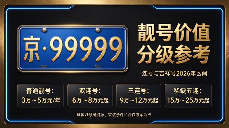 2026年京牌政策解读会议